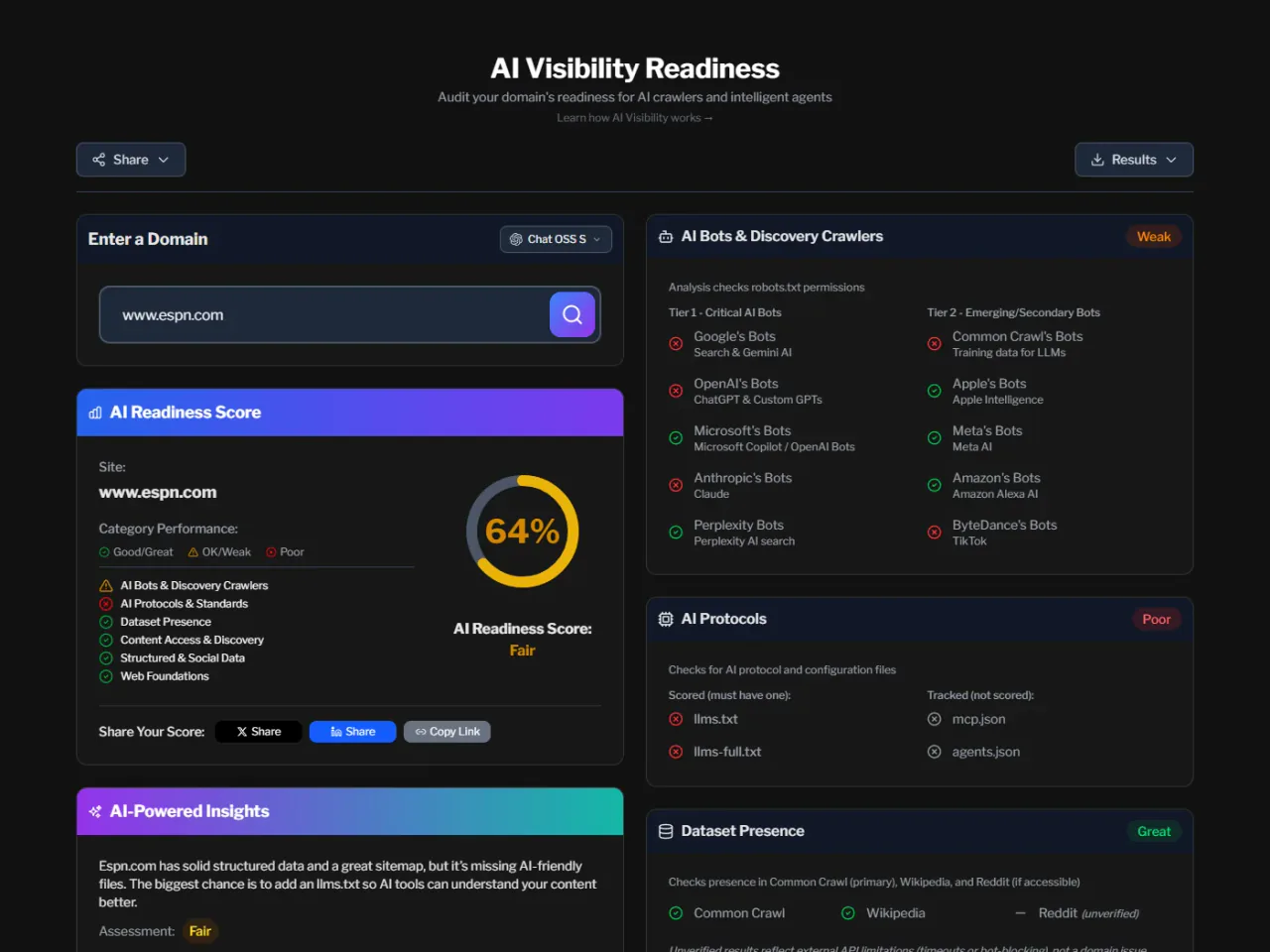 AI Readiness Analyzer dashboard