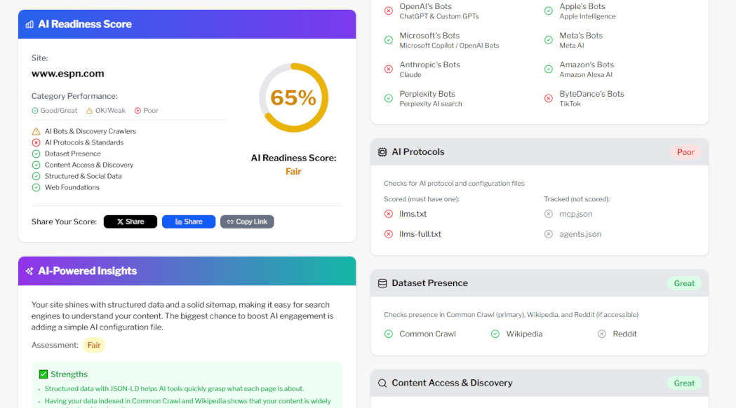 AI Readiness Analyzer dashboard displaying comprehensive domain analysis with overall readiness score, category breakdowns for bot access and structured data, and detailed recommendations