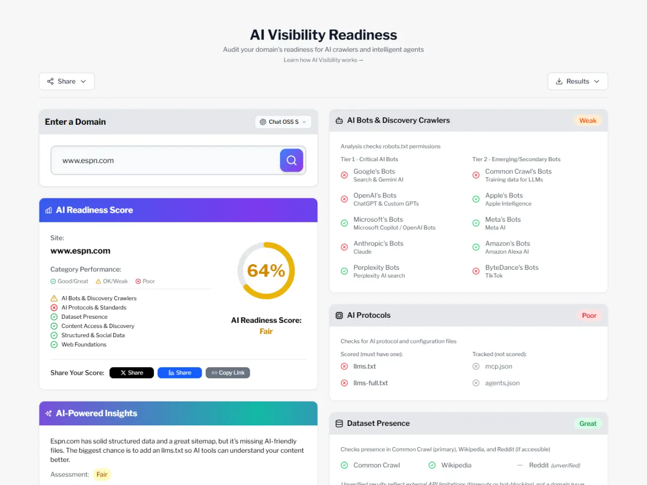 AI Readiness Analyzer dashboard