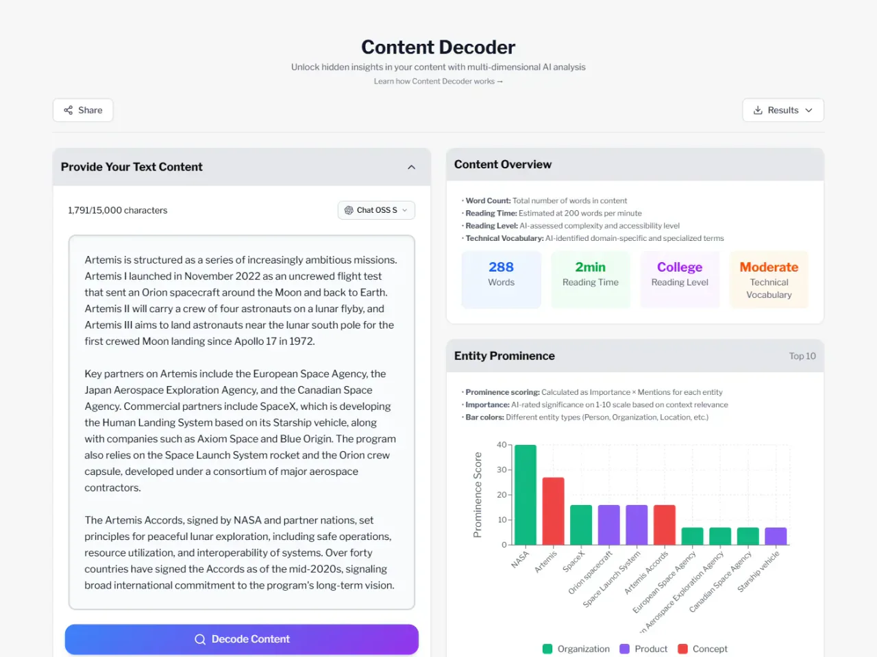 Content Decoder with readability scores, sentiment analysis, and industry classification