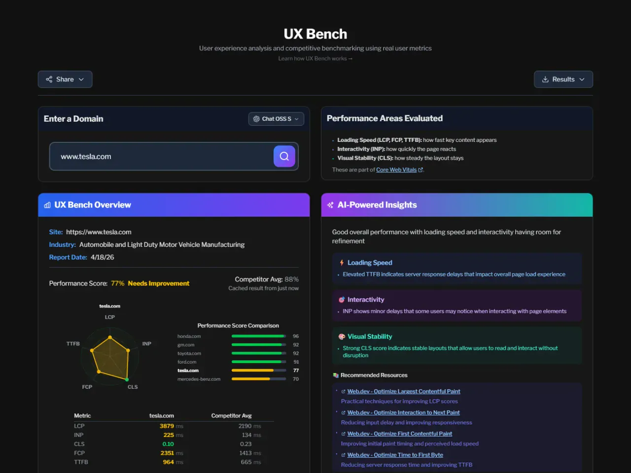 UX Bench dashboard with Core Web Vitals and competitive benchmarking