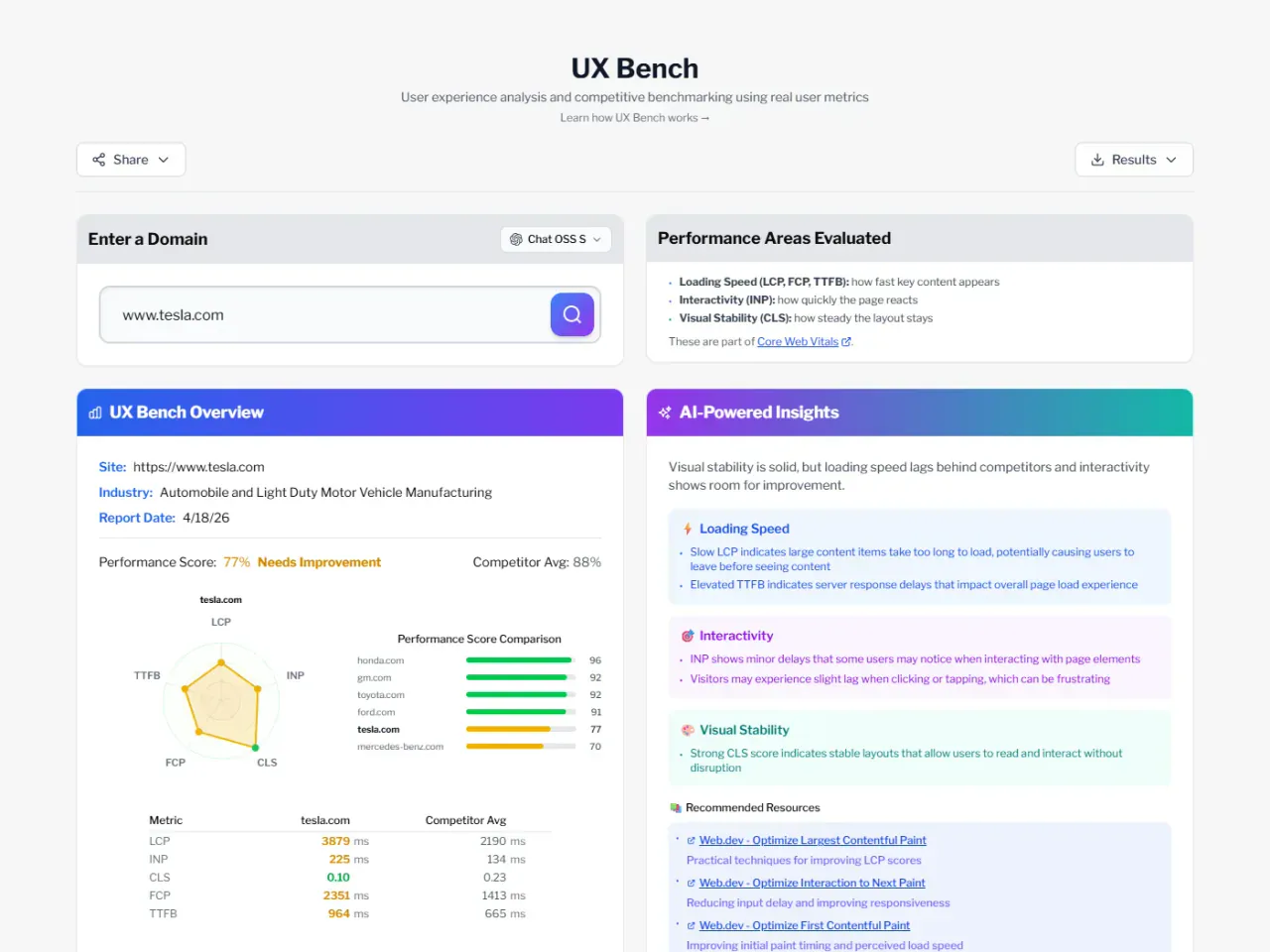 UX Bench dashboard with Core Web Vitals and competitive benchmarking